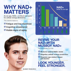 Anti-aging formula with NAD+ and Resveratrol promoting DNA repair