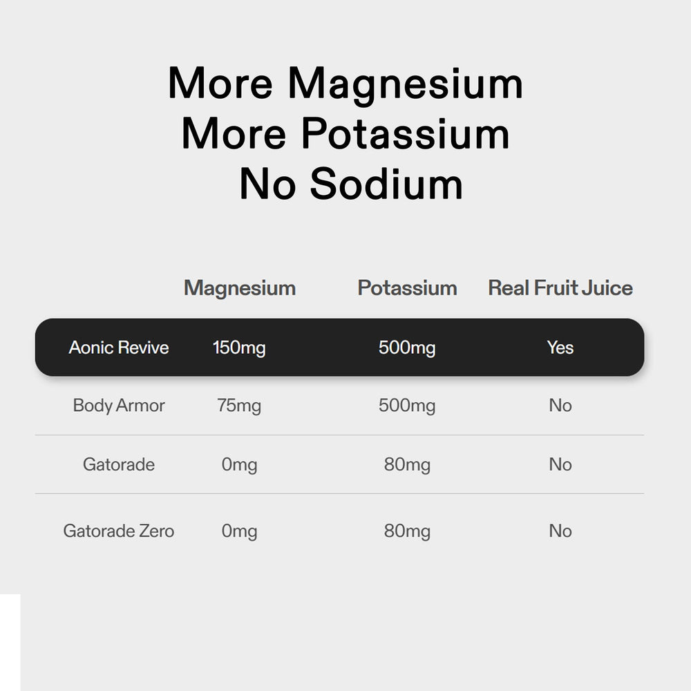 Close-up of label highlighting magnesium and potassium electrolytes