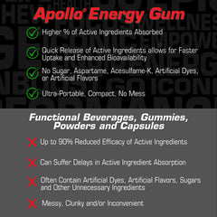 Nutrition and ingredients for Apollo Energy Gum