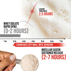 Apollon Nutrition Formula X resealable tub for 28 servings on shelf.