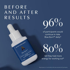 Blue Burn flavor profile and tasting notes