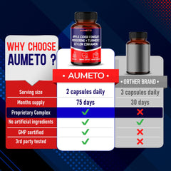 Digestive health and immune support supplement with Berberine, Turmeric, and Cinnamon (150 capsules).