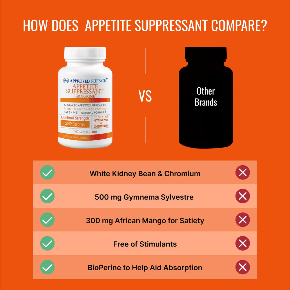 Approved Science Appetite Suppressant chromium picolinate highlights mineral support for daily routines