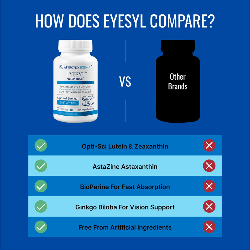 Chromium Picolinate included in EyeSyl formula
