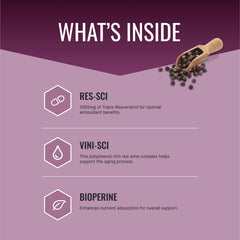 Bioperine 5mg for enhanced absorption with Resveratrol