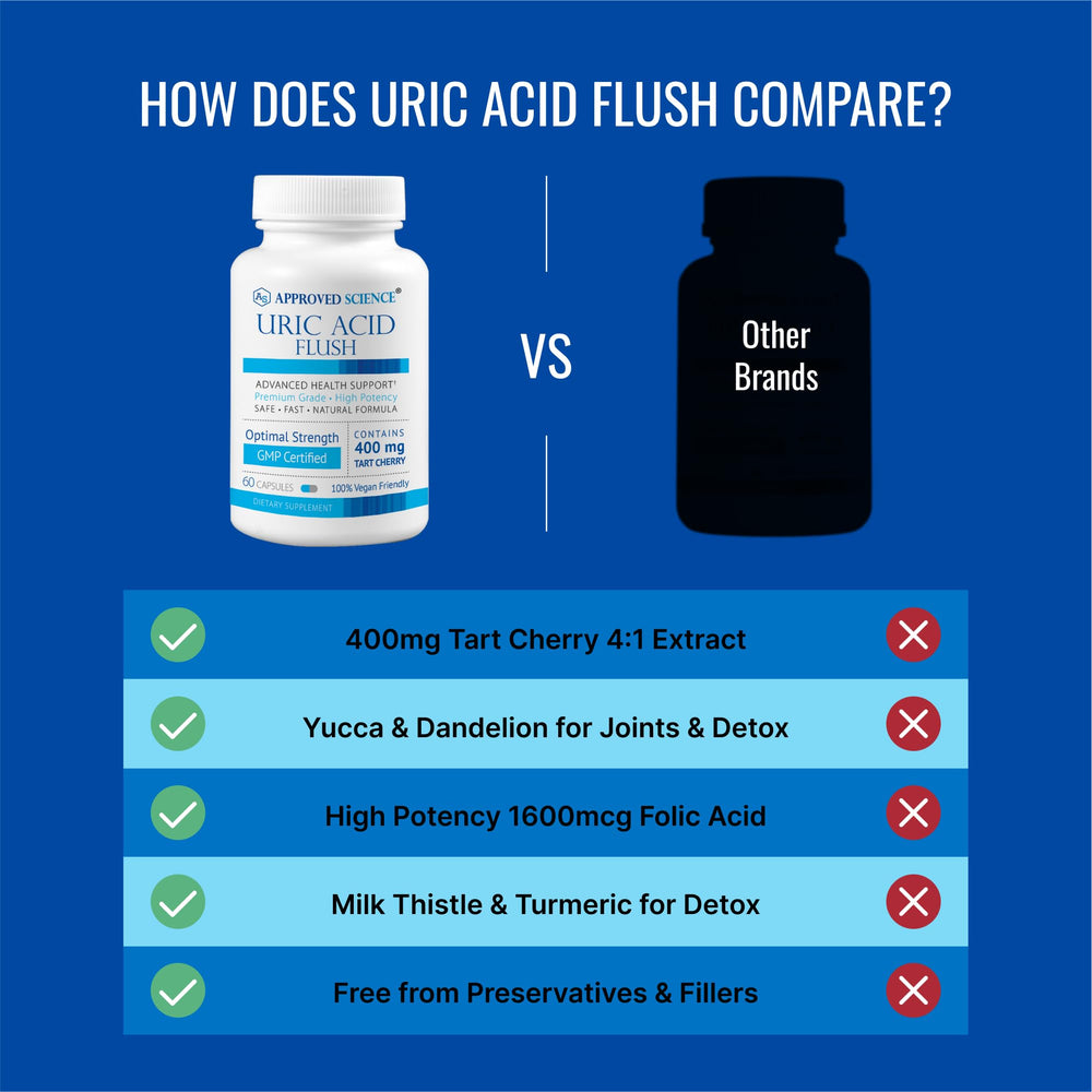 Dandelion root extract highlight