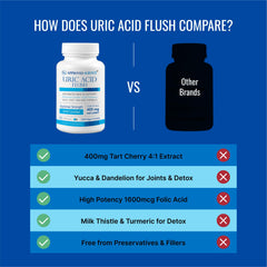 Dandelion root extract highlight