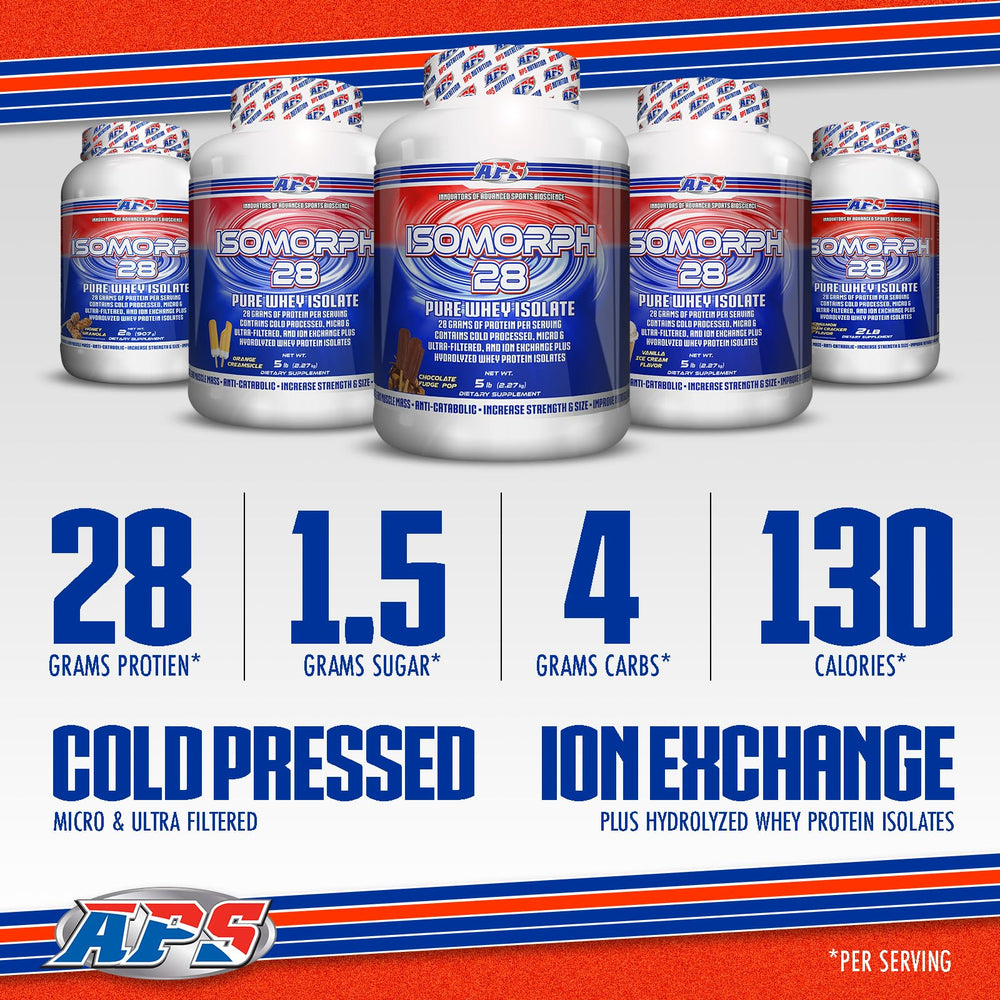 Front-label closeup featuring cold-processed isolates and minimal fats for macro-friendly nutrition.