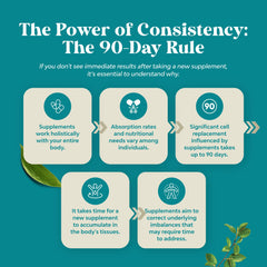 One month supply of AREDS 2 eye health supplement