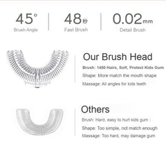 Soft silicone brush head that is gentle on tender gums