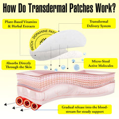 Water-resistant dopamine patch on skin during activity