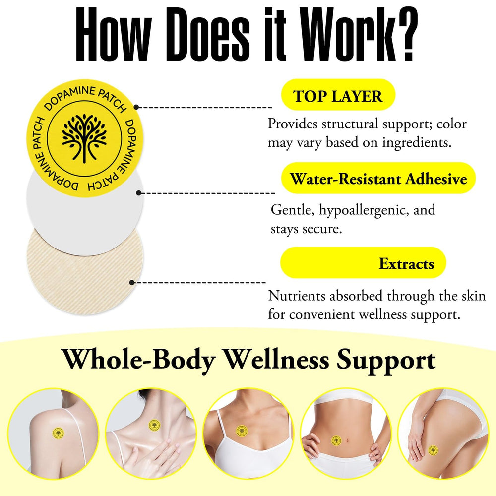 Plant-based ingredients graphic for dopamine patches