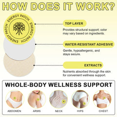 Patch with water-resistant adhesive on skin