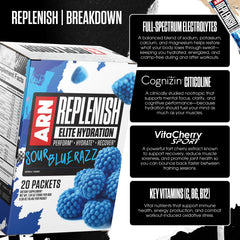 Close-up of ARN Replenish electrolyte drink mix packets