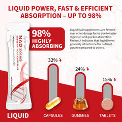 Nicotinamide Riboside NR 850mg in Arofum NAD+