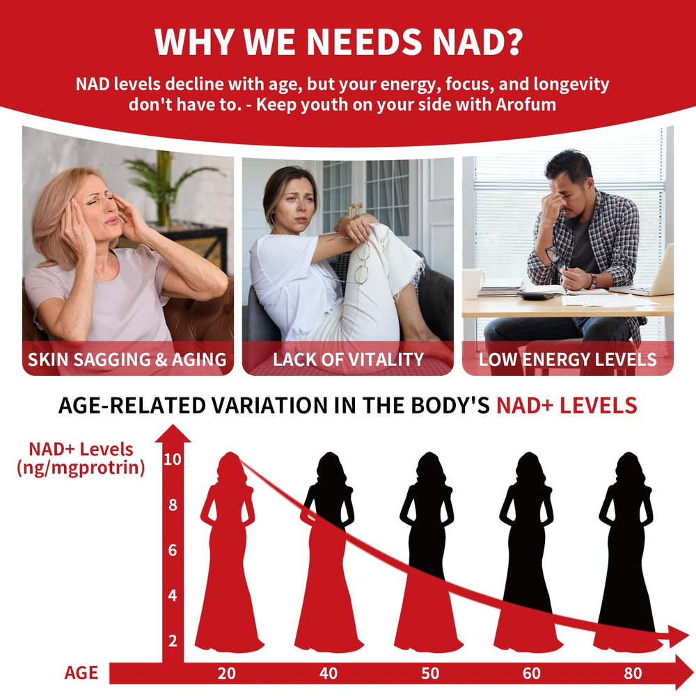 Resveratrol and Quercetin Phytosome in Arofum NAD+