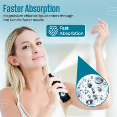 Aromasong Magnesium Oil Spray packaging and box