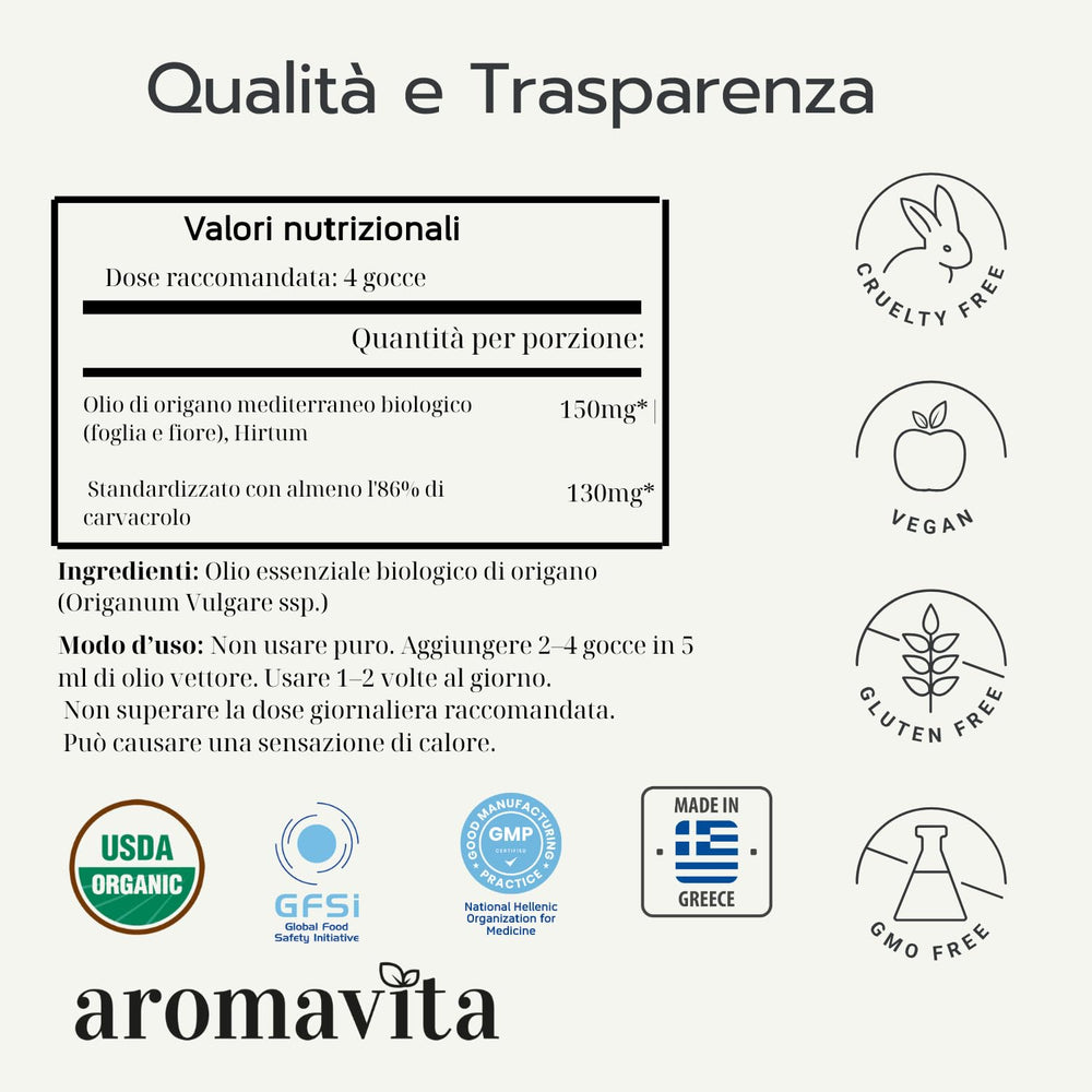 Certificate of Analysis and product label for Aromavita Oregano Oil