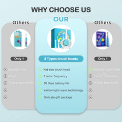 Rechargeable battery and IPX7 waterproof design