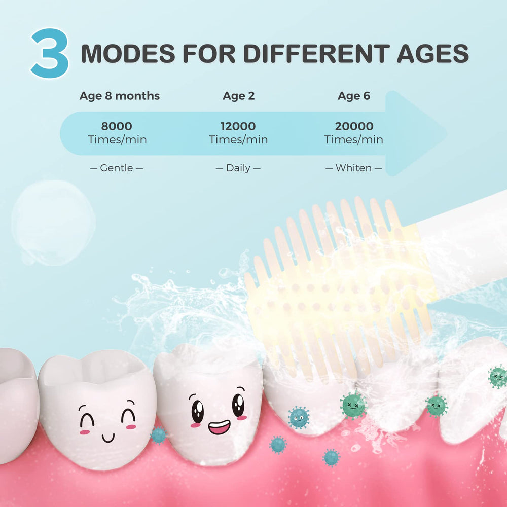 2-minute timer with 30-second interval reminders on the toothbrush