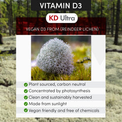 KD Ultra dosage guidance chart