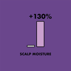 Suitable for all hair types