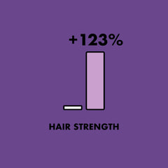 Protein-free formula detail