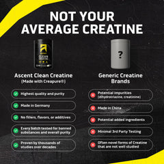 Creapure purity badge highlighting high-quality creatine monohydrate