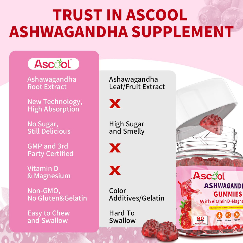 Third-party tested Ashwagandha gummies for safety and quality
