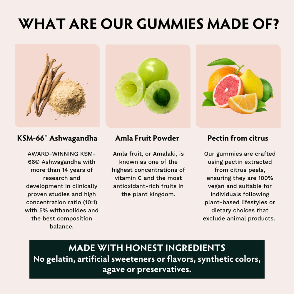 Ingredients: Ashwagandha KSM-66 and Amla fruit