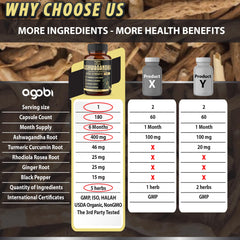 Packaging showing a six month supply of capsules
