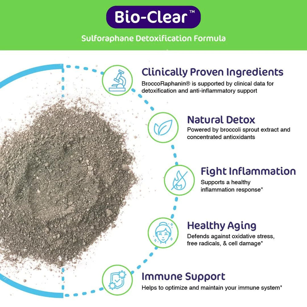 Aspire Nutrition Bio-Clear ingredient-panel highlights broccoli-derived compounds supporting natural defense.