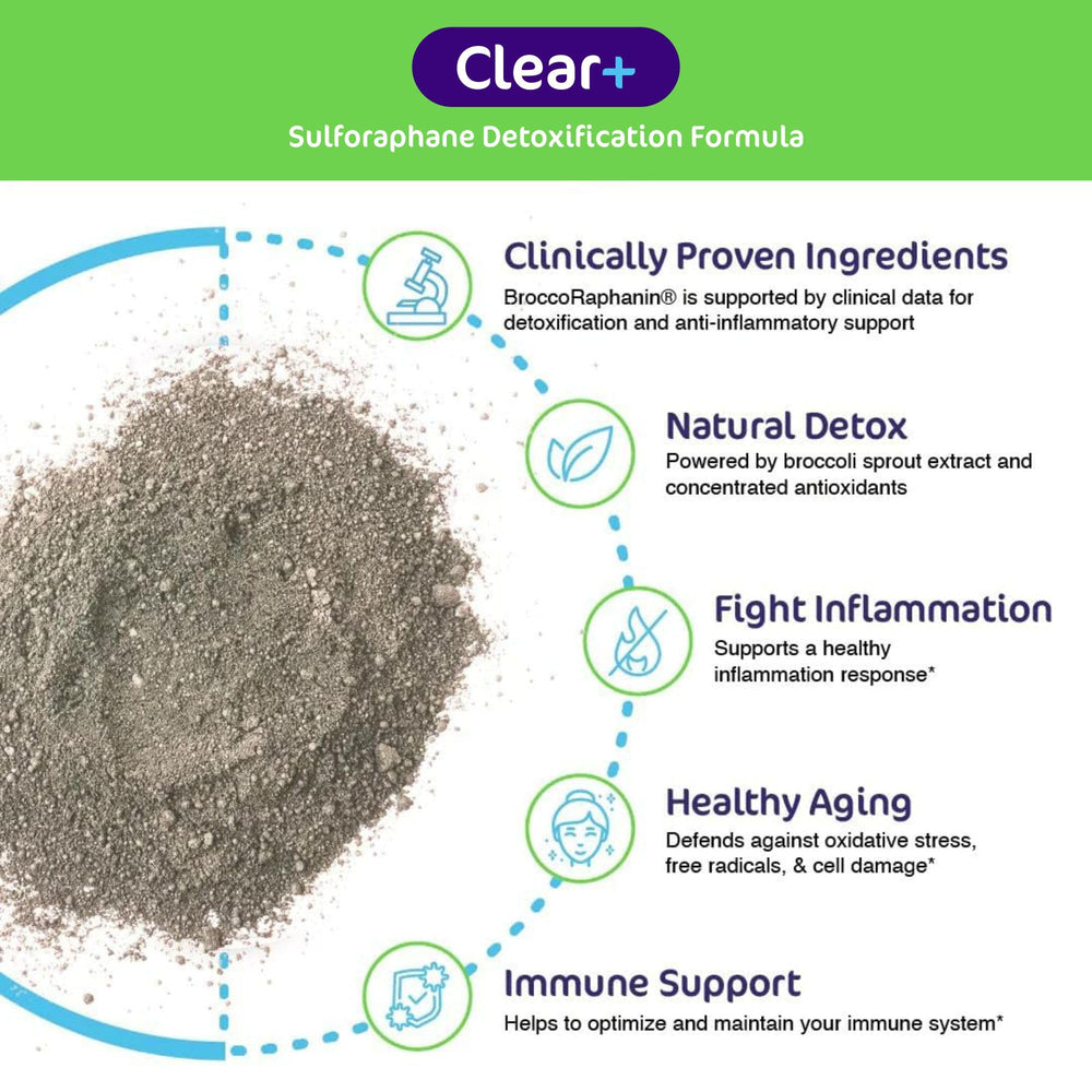 Aspire Nutrition Bio-Clear ingredient-panel highlights broccoli-derived compounds supporting natural defense.