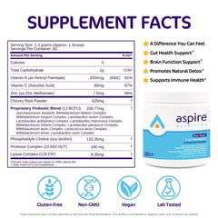 Illustration showing 12 probiotic strains and added vitamins