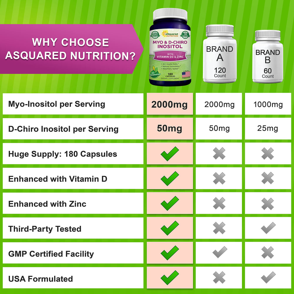 aSquared Nutrition manufacturing gmp badge representing certified quality assurance