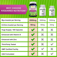 aSquared Nutrition manufacturing gmp badge representing certified quality assurance