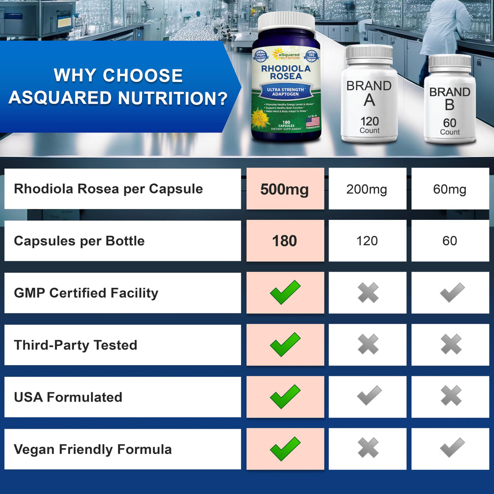 Rhodiola Rosea supplement facts