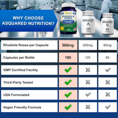 Rhodiola Rosea supplement facts