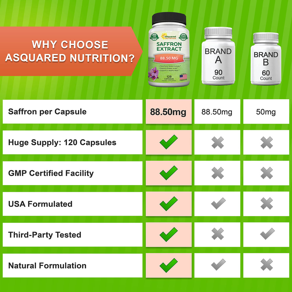 aSquared Nutrition saffron label artwork emphasizes quality and third-party testing.