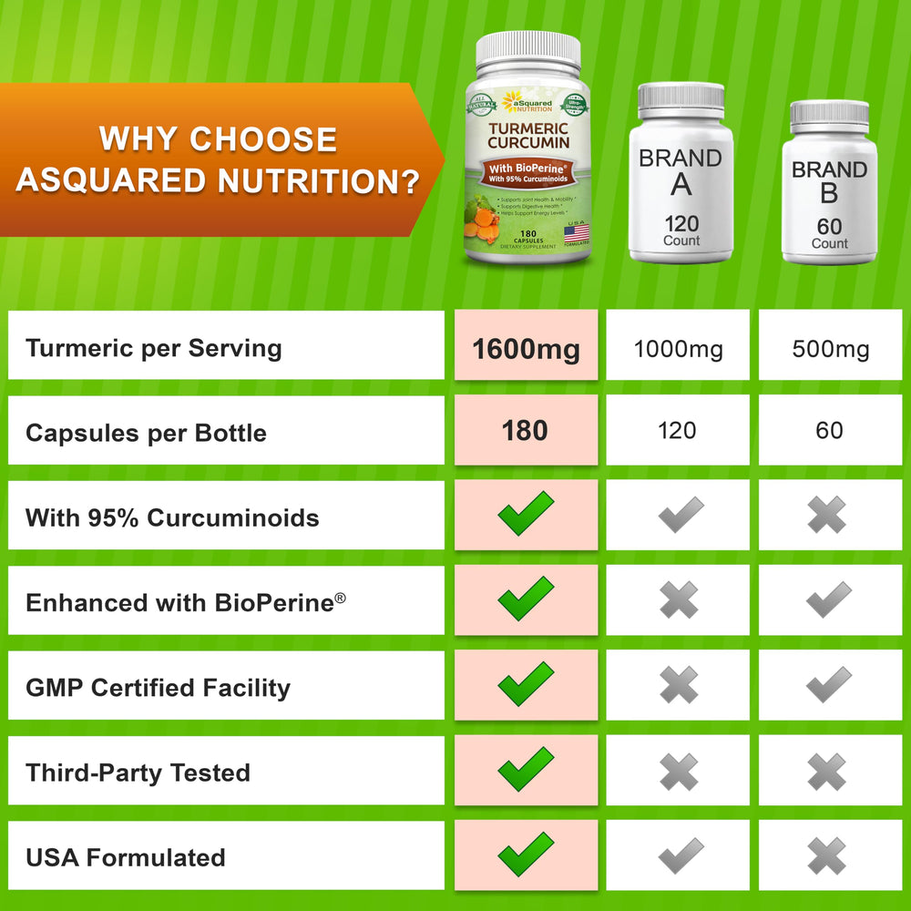 Turmeric Curcumin capsules stacked with bottle