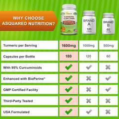 Turmeric Curcumin capsules stacked with bottle