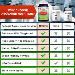 aSquared Nutrition usa-formulated-seal indicating USA-made purity and potency