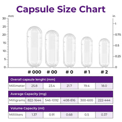Blank capsules for customizable herbal and supplement blends