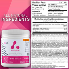 Visual concept showing skin, hair, and nails health with collagen