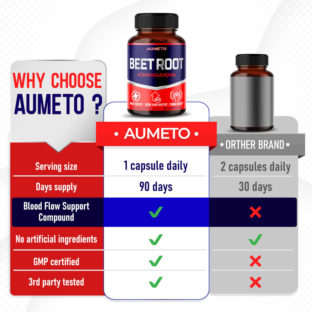 AUMETO Non-GMO ingredients emphasize clean supplement design.