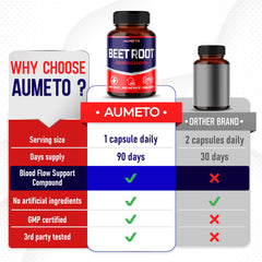 AUMETO Non-GMO ingredients emphasize clean supplement design.