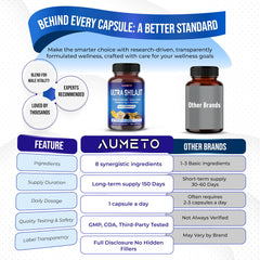 Panax Ginseng extract among ingredients in AUMETO