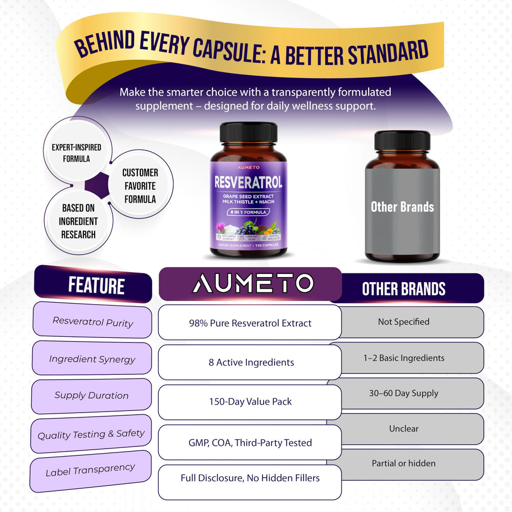 Milk thistle ingredient for AUMETO Resveratrol 8-in-1