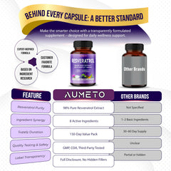 Milk thistle ingredient for AUMETO Resveratrol 8-in-1