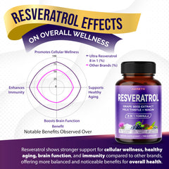 AUMETO Resveratrol capsules pack - 150 count